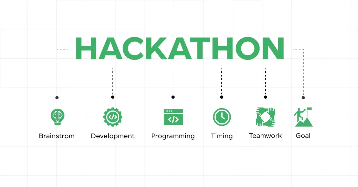 The Importance of Hackathons and Coding Competitions for Engineering Students