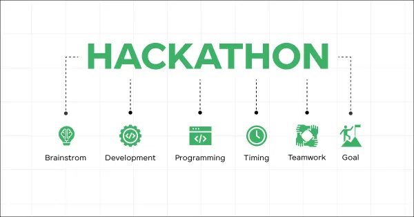 The Importance of Hackathons and Coding Competitions for Engineering Students